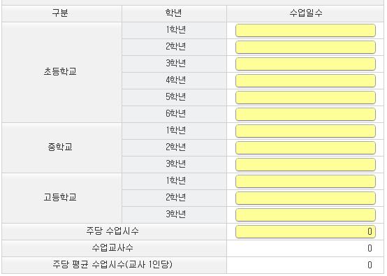 특수학교 3 부 입력지침 Ⅳ 정시 3 차 5 월 ( 공시 ) (1) 수업일수 : 2015 학년도 (2015. 3. 1. 2016. 2. 28.