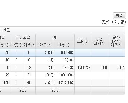 공시시스템화면 3-1-1. 학교현황 2015 3-1-2.