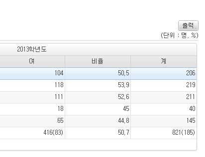 - 교원수셀괄호수치는특수교사수임 (3) 수업교사수 :