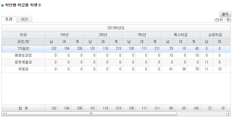 3-1-3 학년별 학급별학생수 공시개요 공시기관전체공시시기매년 5 월 ( 연 1 회 ) 자료기준일 2015 학년도 (2015. 4. 1.) 공시내용 학생및학급현황 1 교육통계연계항목으로교육통계의 학급연령별학생현황 마감후자료확인가능 2 분교장별도입력 3 각종학교, 방통중, 방통고는교육통계연계대상에서제외되므로별도로입력해야하며, 3.1.3 학년별 학급별학생수 수동입력시, 3.