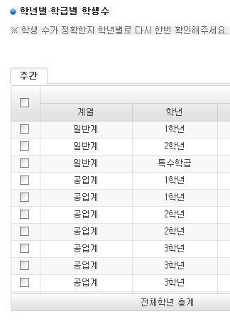 각종학교, 방송통신중 고등학교 2015 3 부 입력지침 Ⅳ 정시 3 차 5 월 ( 공시 ) (1) 학급수 : 교육청에서인가받은학급수 - 인가된학급수보다실제운영학급이적거나많더라도, 인가받은학급수를입력 학급수교육청인가실제학교운영공시입력 비고 9학급 미운영 1학급학생수