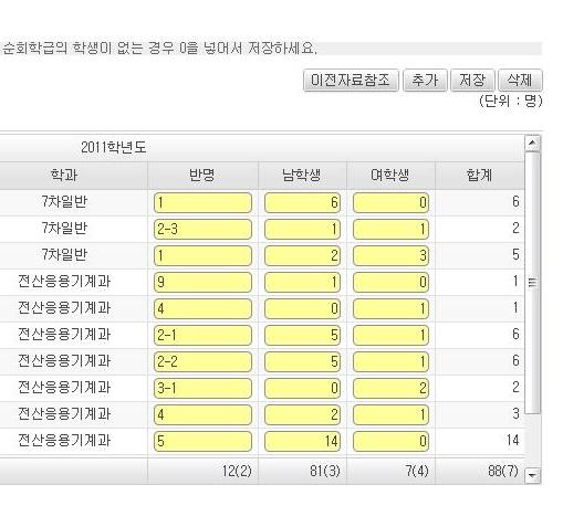 다문화학생특별학급의경우일반학급으로입력 (3) 특수학급 : 장애학생특수교육을위해일반학교에편성된특수학급수 (4) 순회학급 : 특수교육대상자를위해병원 ( 의료기관 ), 가정, 복지시설 ( 장애인복지시설, 아동복지시설등 ) 에설치된순회교육학급수 (5) 학생수 : 학급 (