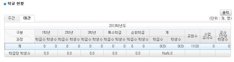 - 당해연도 4월 1일전 출입학생은전 출입처리일을기준으로학생수산정 ( 예 ) 홍길동학생이 A학교 4.1 전출, B학교 4.2 전입처리 A학교전체학생수포함, B학교전체학생수제외 (6) 합계 / 전체학년총계 : 전체총계.