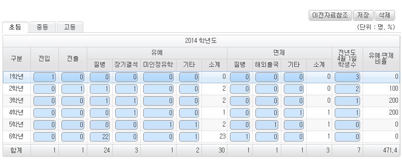 특수학교의초 중학교과정, 방통중 공시방법및지침 공시시스템등록절차 1 [ 학교정보공시 ] - [ 공시자료관리 ] - [ 자료등록 ] 에서공시년도, 공시차수조회 2 