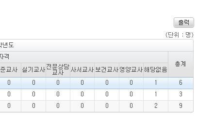 공시시스템등록절차 1 [ 학교정보공시 ] - [ 공시자료관리 ] - [ 자료등록 ] 에서공시년도, 공시차수조회 2 