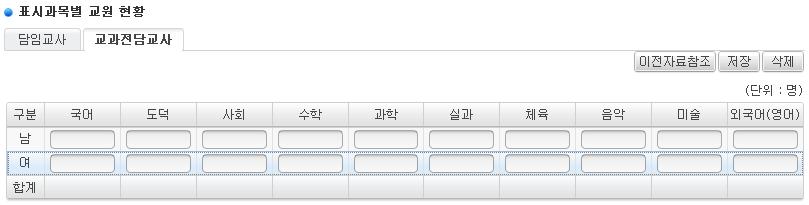 ) 공시내용표시과목별교원현황 1 [ 공통사항관리 ] 항목의 2014 학년도수업교사수 와일치해야함 2 분교장별도입력 2 1교사 1교과 ( 발령교과 ) 기재 초등학교공시방법및지침 3 부 Ⅳ