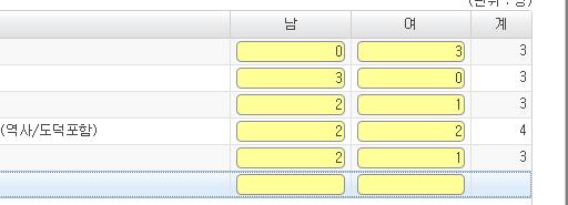 2 표시과목별교원현황 ] 선택 4 취합된자료확인및자료입력 (1.