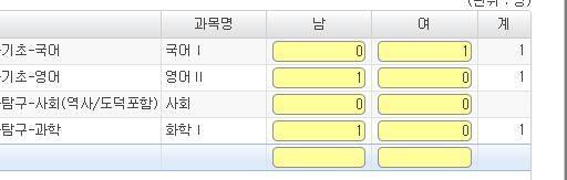 1개교과만선택하여기재 - 교과별교원현황작성순서 : 고등학교의경우보통교과, 전문교과의순으로작성 - 과목별교원현황작성순서 : 국어, 도덕, 사회, 수학, 기술 가정, 체육, 음악, 미술, 외국어,