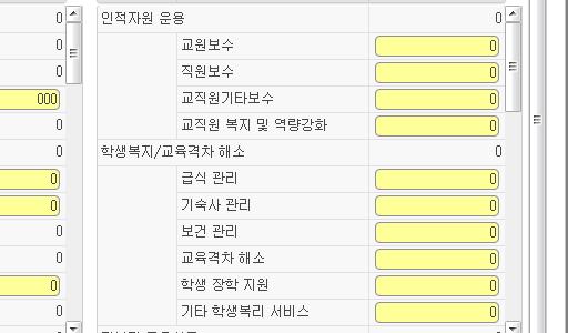 결산서는목별로구분하여원단위로순서대로작성 (2) 학생1인당교육비 :