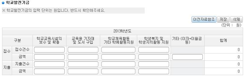 7-3 학교발전기금 공시개요 공시기관초, 중, 고, 특공시시기매년 5 월 ( 연 1 회 ) 자료기준일 2014학년도 공시내용 2014 학년도학교발전기금접수및지출내역 학교발전기금이없는학교는 [ 학교정보공시 ] - [ 공시항목관리 ] - [ 기준정보관리 ] - [ 제외항목관리 ] 에서제외사유를작성하고, 제외처리 초, 중, 고, 특공시방법및지침 3 부 Ⅳ 정시