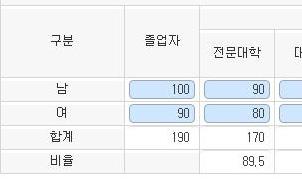 고등학교, 각종학교 특수학교 ( 고등학교과정 ), 방통고 공시방법및지침 공시시스템등록절차 1 [ 학교정보공시 ] - [ 공시자료관리 ] - [ 자료등록 ] 에서공시년도, 공시차수조회 2 화면왼쪽의 [ 공시항목 ] 에서 [13.