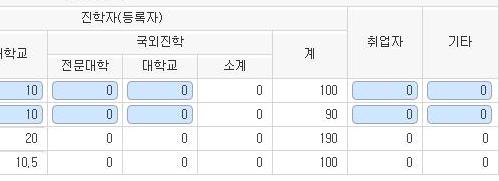 : 진학하여해당학교에등록한학생수 (1학생 1학교등록원칙 ) 구분 정의 전문대학 수업연한 2~3 년대학에 1학생 1학교에등록한학생수 (2년제이상의폴리텍대학 ( 기능대학 ) 포함 ) 대학교 국외진학 수업연한 4년이상의대학에 1학생 1학교에등록한학생수 ( 대학교, 교육대학, 산업대학, 기술대학, 방송통신대학, 각종학교전문대학, 각종학교대학교 ) 외국