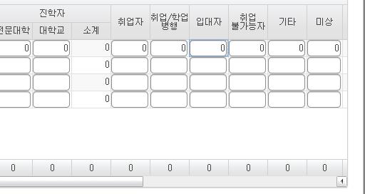 졸업자 : 2015 년 2월졸업일, 2 졸업후상황 : 2015. 4. 1.