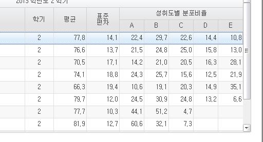 [ 학교정보공시 ] - [ 공시자료관리 ] - [ 자료검증 ] 에서원자료검증 2 [ 학교정보공시 ] - [ 공시자료관리 ] - [ 자료취합 ] 에서원자료취합 3 [ 학교정보공시 ] - [ 공시자료관리 ] - [ 자료등록 ] 화면왼쪽의 [ 공시항목 ]