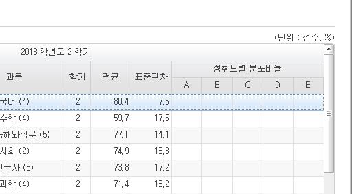 - [ 자료취합 ] 에서원자료취합 3 [ 학교정보공시 ] - [ 공시자료관리 ] - [ 자료등록 ] 화면왼쪽의 [ 공시항목 ] 에서 [4.2.