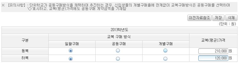 15-11 교복구매유형및단가 공시개요 공시기관전체공시시기 자료기준일 ( 정시 2차 4월공시 ) 2014 학년도동 하복구매현황 ( 정시 4차 9월공시 ) 2015 학년도동 하복구매현황 4월, 9월 ( 연2 회 ) 2016년부터 9월 ( 연1 회 ) 공시 공시내용 교복구매유형및단가 1 교복미착용학교는 [ 학교정보공시 ] - [ 공시항목관리 ] - [