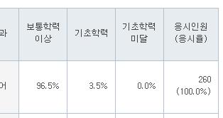 공시방법및지침 공시시스템등록절차 나이스학생생활담당자 1 [ 나이스 ] - [ 학생생활 ] - [ 국가학업성취도 ] -