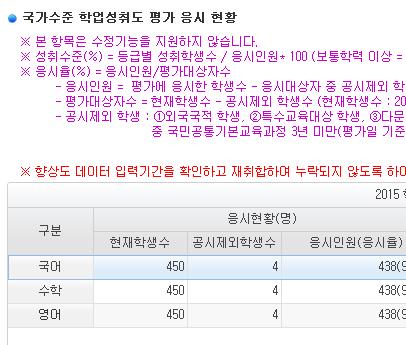 응시현황마감관리 ] 에서마감처리정보공시담당자 3 학교정보공시 ] - [ 공시자료관리 ] - [ 자료검증 ]