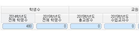 정보공시 - 공시항목관리 1) 공통사항관리 메뉴경로 : [ 학교정보공시-공시항목관리-공통사항관리 ] 개요 : 공통자료인학생수, 교원수해당내용입력 업무주체 : 공시총괄업무담당자 선행처리 : 교육통계의 [ 자체통계마감 ] 에서마감 후행처리 :