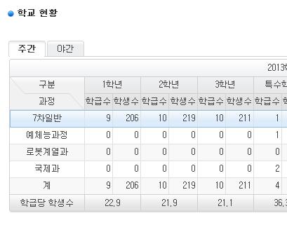 3) 자료등록 메뉴경로 : [ 학교정보공시 - 공시자료관리 - 공시자료관리 - 자료등록 ] 개요 : 취합및연계자료확인또는자료입력후저장 업무주체 : 항목별작성자화면예시 관련내용