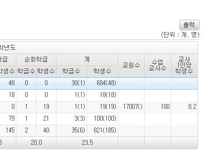 통계연계자료도함께삭제되므로주의 - 일부연계항목의삭제기능은제외처리를위한기능이므로명확한제외사유가발생된경우에만이용해야함 -