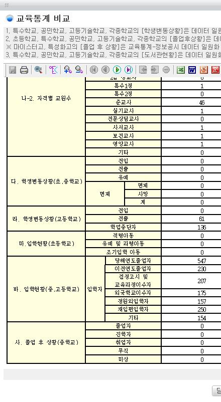 연계 항목 매뉴얼 관련내용 [ 제출자료검증 ]