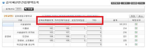 9-1-2 급식비집행실적 1) 나이스 원자료경로 : [ 급식 ]-[