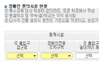 주출입구접근로, 장애인전용주차구역, 복도손잡이, 승강기 경사로 휠체어리프트, 장애인용화장실 부록 1 2 3 4 5