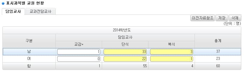 2) 정보공시 정보공시경로