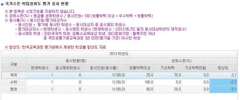 정보공시 정보공시경로 : [ 학교정보공시 ]-[ 공시자료관리 ]-[ 공시자료관리 ]-[ 자료등록 ] 내용 : 해당하는데이터를 [