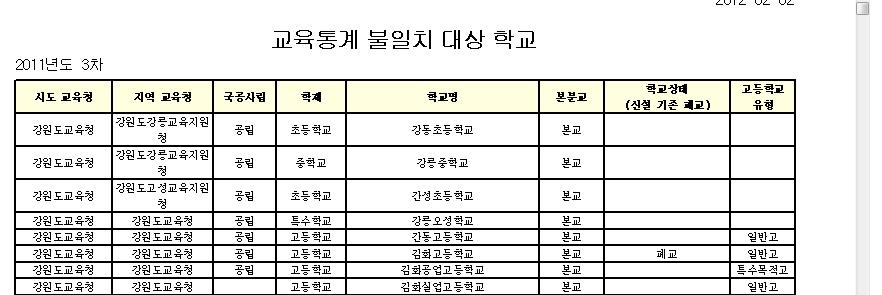 버튼을누르면, 공시년도 공시차수에따른실시간항목별원자료다운로드가능 - 학교제출구분에따라제출완료, 미제출,