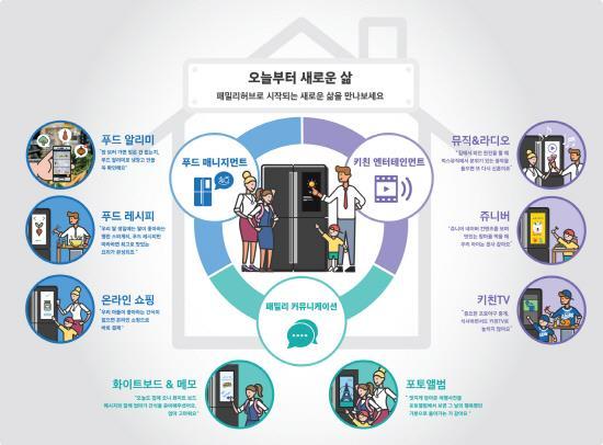 IBM : 스마트카, 스마트홈관련칩, S/W 기술선보임.