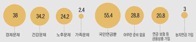 농가소득에대한인식 ] 생각했던것보다낮다 고응답 ( 일반국민 43.7%, 농민 43.