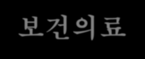 새정부의보건의료방향 한국의료어디로가야할까?