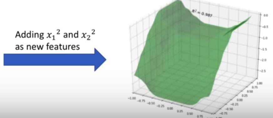 Variable Transformation Skewed 분포를가진종속, 설명변수변환 예