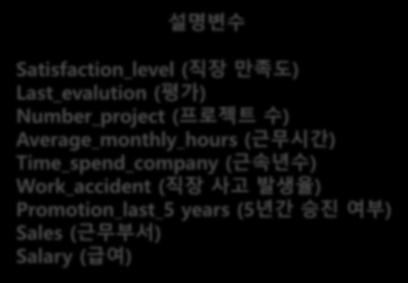 Average_monthly_hours ( 근무시간 ) Time_spend_company ( 근속년수 ) Work_accident ( 직장사고발생율 ) Promotion_last_5