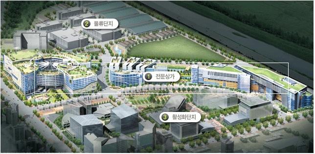 Real-estate marketing_project Project 가듞파이브 위치 _ 서울송파구장지동 201-27 대지면적 _41,732 m2