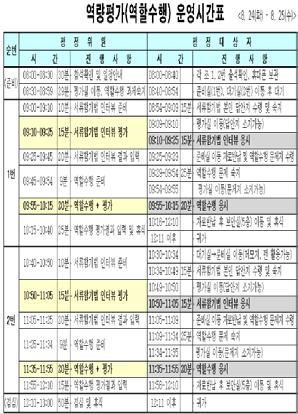 Ⅱ. AC 서비스제공프로세스 1.