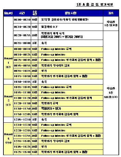 (AC) 서비스프로세스 Phase 3