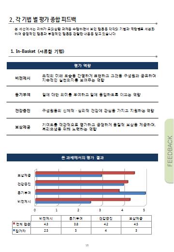 Ⅱ. AC 서비스제공프로세스