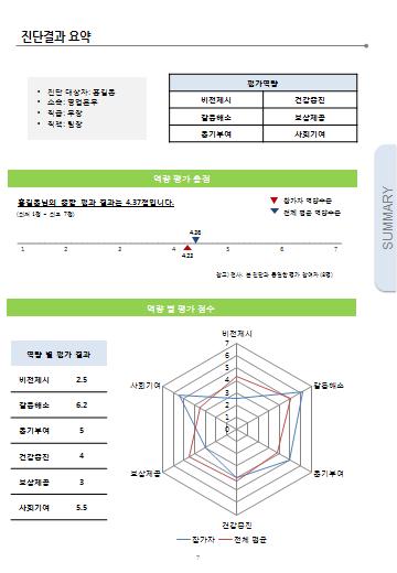 : 평가결과취합및피드백