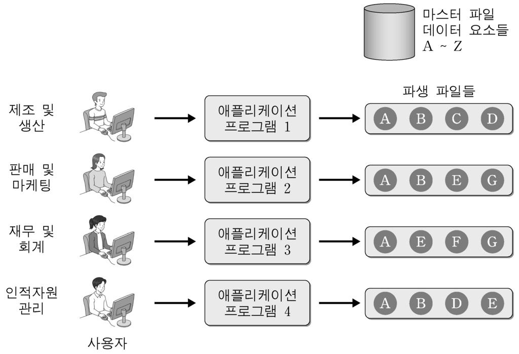 12. 다음은 Aria Trading Co. 가 F&S Co., Ltd. 에보낸 Offer Sheet이다. 괄호안의ᄀ에들어갈용어를 < 작성방법 > 에따라영어로쓰시오. 그리고밑줄친ᄂ을해석하고, 이 offer의종류를쓰시오. [4점] Aria Trading Co.