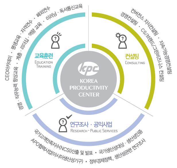 국내최고의교육