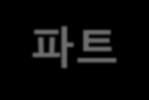 산업재산권관리 ( 특허, 실용신안, 디자인, 상표 ) 전사예산관리및자금계획, 재무계획수립 전사자산관리및자산구매처분관리 전사문서통합관리총괄 IT 전산시스템구축및관리운영총괄 사회기여제도의도입및유지관리 각종인증획득및유지관리 (ISO, CE