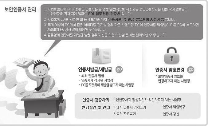 서비스에서사용중인인증서는은행등일반적으로사용되는공인인증서와는다른국가정보원의보안인증심사를거쳐자체발급한 EDI 업무전용인증서임 사회보험 (KT) EDI 서비스이용방법 가입자내용변경방법 증명서발급 신고서처리소요시간 수신문서확인 신고서작성 연금신고서 5.