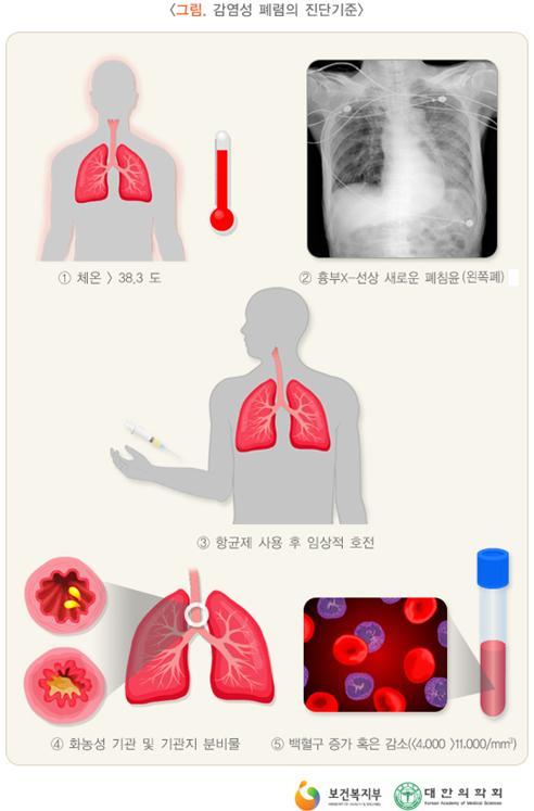 Special Issue 폐렴 (Pneumonia) 1.