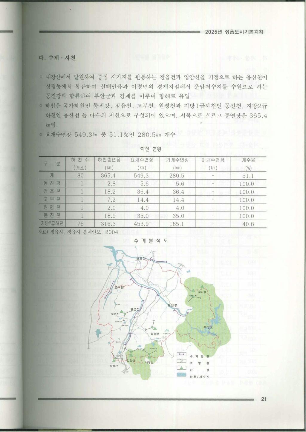 하천은국가하천인동진강, 정읍천, 고부천, 원평천과지방 1 급하천인 동진천, 지방 2 급하천인용산천등다수의지천으로구성되어있으며, 서북으로흐르고전체하천총연장은 399.6 km임 [ 하천현황 ] 구분 하천수 ( 개소 ) 하천총연장 ( km ) 요개수연장 ( km ) 기개수연장 ( km ) 미개수연장 ( km ) 개수율 (%) 계 82 399.6 545.