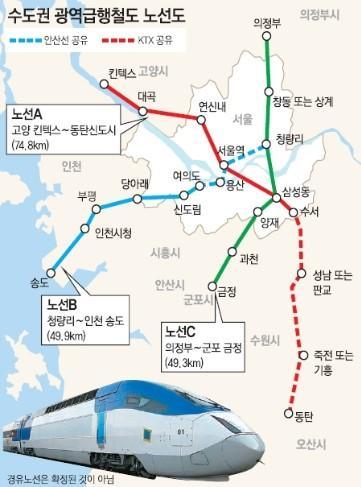 2) 개발현황 - 수도권대심도광역급행철도 (GTX) 2017 년완공예정 - 의정부 ~ 금정간광역급행철도