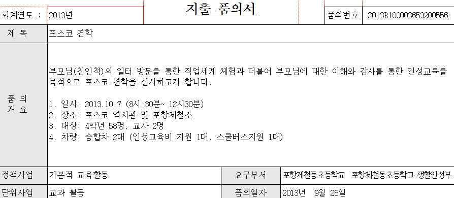 견학 학생맞춤형교육 가 학생맞춤형교육계획 학교교육계획과학생맞춤형교육계획 구분현황 실태 요구사항 학생 학생들의개인편차가심함 다양한프로그램개설 학부모 학생의학력신장및특기신장에많 특기신장활동프로그램개설은노력을기울임 교사 특기신장에노력함 특기신장교육기자재확충 학교 개인차를고려한다양한방과후개설을통한학생및학부모의요구를충족시키기위해노력함