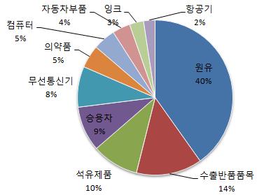 양호한외채건전성 1986년, 1987년, 1990년의총 3회에걸친리스케줄링이후추가적인리스케줄링이나채무불이행사례가없음.